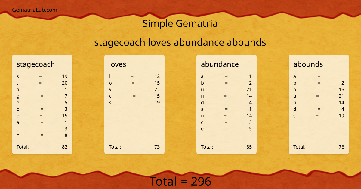 stagecoach loves abundance abounds in simple Gematria